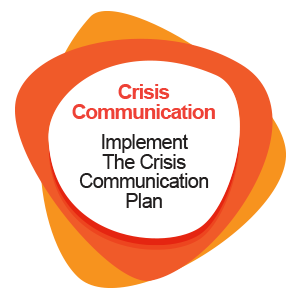 Implement The Crisis Communication Plan